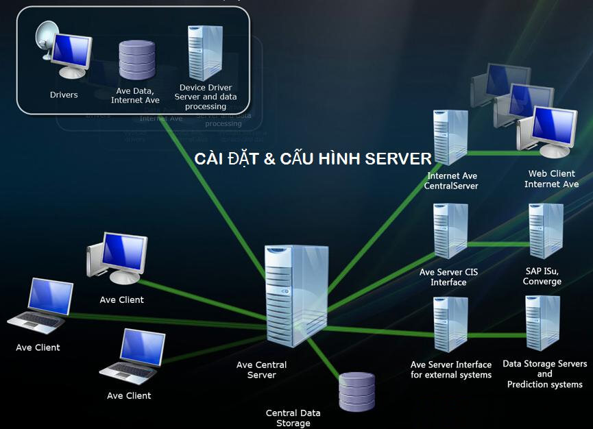 Cài đặt server máy chủ